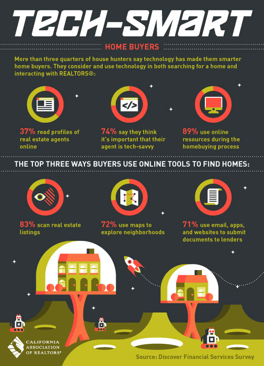 TechSmartHomeBuyers_12.29.14